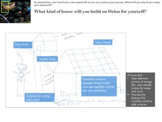 On planet Orion, you must build a new spacecraft so you can continue your journey. Where will you stay till you ready
your spacecraft?

What kind of house will you build on Orion for yourself?

Solar Panel

Tree house

Water Tube

Invisible window,
people living inside
can see people outside
but not vice-versa
Turbine for water
and wind

A house that :
• Uses alternate
sources of energy
like solar panels,
turbine for water
and wind.
• Has security
features like
invisible windows,
safe surfaces.

 