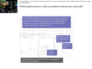 On planet Orion, you must build a new spacecraft so you can continue your journey. Where will you stay till you ready
your spacecraft?

What kind of house will you build on Orion for yourself?

I would build a house with wings, which will not have a roof so you
can see the amazing celestial objects in the atmosphere of Orion. I
could sit on one of the wings and just move around the planet. I
would make a sculpture to decorate my house, which can also
change into things you could interact with.

The open roof to see
the celestial objects
in the atmosphere of
the Orion
The wings to
fly around the
planet
A sculpture
made of safe
asteroids

A roofless flying house which allows you to see celestial
objects in the atmosphere.

 