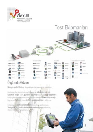 est kipmanları




Ölçümde Güven
Sistem analizörlerinde d nya liderleri ile alışmaktan r rl y

  er i tiya ı karşılayan r n port y m ile şe ekeleri i leyen,
ka akları tespit eden, enilir l mler s nan e arı a tespitlerini
kolaylaştıran test ekipmanlarının isterseni sade e r n danışmanlı ını,
isterseni altyapını a y n sistem yapılandırmasını sa lıyor .

 atış sonrası pro esyonel e itimlerle eki ini ilendiriyor
   rkiye de ilk reti i se iyesinde kali rasyon hizmetimizle,
 i a larını ın akımını yapıyor .




                                                                                     15
 
