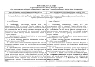 Vizy porivnyalna tablitsya