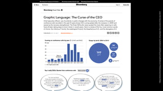 https://www.bloomberg.com/graphics/infographics/graphic-language-the-curse-of-the-ceo.html
 