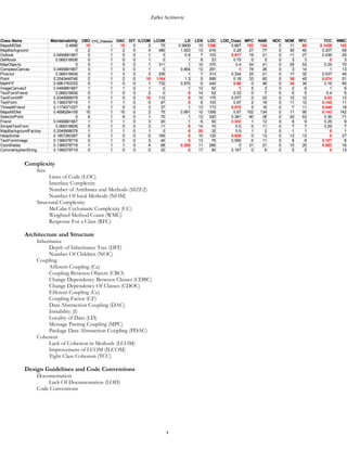 Zarko Acimovic
64 */
65 String[] getCategoriesHyphen(String s){
66 return this.getWithLowLine(s);
67 }
68
69 /** Returns categories
70 * @return String[]
71 */
72 String[] getCategories(String s){
73 return this.getStringsOnly(s);
74 }
75
76 /** Defines index of last comma in string
77 * @return integer
78 */
79 public int defineLast(String s){
80 int lastIndex = 0;
81 char c[] = s.toCharArray();
82 for (int i=0; i<c.length; i++){
83 if(c[i]==',') lastIndex=i;
84 }
85 return lastIndex;
86 }
87
88 }
Complexity
Size
Lines of Code (LOC)
Interface Complexity
x
Class Name Maintainability CBO CYC_Classes DAC DIT ILCOM LCOM LD LEN LOC LOD_Class MPC NAM NOC NOM RFC TCC WMC
MapsMIDlet 0.4696 15 1 15 0 2 75 0.9909 10 1356 0.667 152 134 0 11 95 0.1429 142
MapBackground 0 2 1 2 0 4 480 1.923 13 616 0.29 27 77 0 30 40 0.207 59
Outlook 0.0490881667 5 1 5 0 1 3 0.9 7 103 0.917 19 21 0 11 27 0.436 20
DelRoute 0.068318936 0 1 0 0 1 0 1 8 23 0.75 0 5 0 3 3 0 3
MapObjects 0 5 1 5 0 1 311 1 10 370 0.4 54 41 0 29 53 0.29 70
CompassCanvas 0.0490881667 3 1 3 0 1 0 0.864 13 291 1 78 26 0 3 14 1 13
PVector 0.068318936 3 1 3 0 3 255 1 7 313 0.334 25 21 0 17 32 0.037 40
Point 0.2540449746 2 1 2 0 10 1164 1.3 5 699 0.18 33 60 0 38 45 0.074 51
MathFP 0.0981763335 0 1 0 0 1 732 0.875 6 440 0.86 0 46 0 34 34 0.16 95
ImageCanvas3 0.0490881667 1 1 1 0 1 0 1 12 52 1 5 3 0 2 6 1 6
TextFormFriend 0.068318936 0 1 0 0 2 0 0 14 52 0.33 0 7 0 5 5 0.4 5
TextFormWP 0.2049568079 0 1 0 0 10 112 0 10 175 0.077 0 23 0 12 12 0.03 12
TextForm 0.1366378719 1 1 1 0 5 67 0 8 103 0.67 2 16 0 11 12 0.145 11
Thread4Friend 0.1174071027 5 1 5 0 3 37 1 13 173 0.875 5 16 0 7 11 0.048 18
MapsMIDlet 0.4696284108 15 1 15 0 2 75 0.991 10 1356 0.67 152 134 0 11 95 0.143 142
SelectorPoint 0 6 1 6 0 1 70 1 13 520 0.381 90 28 0 20 63 0.36 71
Friend 0.0490881667 1 1 1 0 3 20 1 6 50 0.889 1 12 0 8 9 0.25 9
SimpleTextForm 0.068318936 0 1 0 0 3 11 0 14 70 0.5 0 11 0 7 7 0.29 7
MapBackgroundFactory 0.2049568079 1 1 1 0 1 0 0 20 32 0.5 1 2 0 1 1 0 1
HeapSorter 0.1857260387 0 1 0 0 0 169 0 10 125 0.929 0 13 0 13 13 0 27
TextFormImage 0.1366378719 0 1 0 0 3 40 0 13 75 0.556 0 11 0 8 8 0.107 8
Coordinates 0.1366378719 1 1 1 0 4 68 0.285 11 266 0 31 21 0 10 20 0.083 16
CommaHyphenString 0.1366378719 0 1 0 0 0 25 0 17 80 0.167 0 6 0 5 5 0 13
 