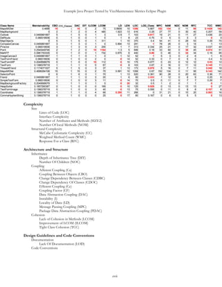 Example Java Project Tested by VizzMaintenance Metrics Eclipse Plugin
107 public static long toFP(long l) {
108 return l << _fbits;
109 }
110
111 public static long convert(long l, int i) {
112 long l1 = l >= 0L ? 1L : -1L;
113 if(abs(i) < 25L)
114 if(_fbits < i)
115 l = l + l1 * (1L << (i - _fbits >> 1)) >> i - _fbits;
116 else
117 l <<= _fbits - i;
118 return l;
119 }
120
121 public static long toFP(String s) {
122 int i = 0;
123 if(s.charAt(0) == '-')
124 i = 1;
125 String s1 = "-1";
126 int j = s.indexOf(46);
127 if(j >= 0) {
128 for(s1 = s.substring(j + 1, s.length()); s1.length() < _digits; s1 =
s1 + "0");
129 if(s1.length() > _digits)
130 s1 = s1.substring(0, _digits);
131 } else {
132 j = s.length();
133 }
134 long l = 0L;
135 if(i != j)
136 l = Long.parseLong(s.substring(i, j));
137 long l1 = Long.parseLong(s1) + 1L;
138 long l2 = (l << _fbits) + (l1 << _fbits) / _dmul;
139 if(i == 1)
140 l2 = -l2;
141 return l2;
142 }
143
144 public static String toString(long l) {
145 boolean flag = false;
146 if(l < 0L) {
147 flag = true;
148 l = -l;
149 }
150 long l1 = l >> _fbits;
151 long l2 = _dmul * (l & _fmask) >> _fbits;
152 String s;
153 for(s = Long.toString(l2); s.length() < _digits; s = "0" + s);
154 return (flag ? "-" : "") + Long.toString(l1) + "." + s;
155 }
156
cvii
 