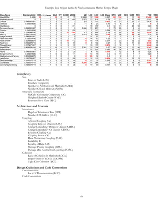 Example Java Project Tested by VizzMaintenance Metrics Eclipse Plugin
264
265 Vector temp2 = new Vector();
266 Vector Routes = mob.getRoutes();
267 for (int j=0; j<Routes.size(); j++){
268 PVector vR = (PVector) Routes.elementAt(j);
269 for (int k=0; k<vR.size(); k++){
270 Point wpR = (Point)vR.elementAt(k);
271 if( Math.abs(selP.getX()-wpR.getX())<5 &&
Math.abs(selP.getY()-wpR.getY())<5 ) {
272 temp2.addElement(new
DelRoute(k,wpR.getTypeID()));
273 }
274 }
275 }
276
277 DelRoute drt = null;
278 if(temp2.size()>0){
279 drt = (DelRoute) temp2.elementAt(0);
280 }
281
282 if ( (temp1.size()+temp2.size())> 1 ) ret=-1;
283 if ( (temp1.size()+temp2.size())==0 ) ret=0;
284 if ( temp1.size()==1 ) {
285 Integer k = (Integer) temp1.elementAt(0);
286 int d = k.intValue();
287 fWP.removeElementAt(d);
288 ret=-2;
289 }
290 if( temp2.size()==1 ){
291 DelRoute dr = (DelRoute) temp2.elementAt(0);
292 PVector vR = (PVector) Routes.elementAt(dr.getRouteID()-1);
293 vR.removeElementAt(dr.getIndex());
294 ret=dr.getIndex();
295 }
296
297 Point cp = mob.getCurrentPosition();
298 if( Math.abs(selP.getX()-cp.getX())<5 &&
299 Math.abs(selP.getY()-cp.getY())<5 ) {
300 mob.resetCurrentPosition();
301 ret= -4;
302 }
303
304 Point dp = mob.getDestinationPosition();
305
306 if( Math.abs(selP.getX()-dp.getX())<5 &&
307 Math.abs(selP.getY()-dp.getY())<5 ) {
308 mob.resetDestinationPosition();
309 ret= -3;
310 }
311
312 resetColor();
cli
 