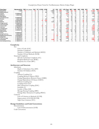 Example Java Project Tested by VizzMaintenance Metrics Eclipse Plugin
276 int xbear2 = Integer.parseInt(sx);
277 int ybear2 = Integer.parseInt(sy);
278
279 g.drawLine(xbear2,ybear2,xbear3,ybear3);
280 g.drawImage(imgDest,xbear1,ybear1,0);
281 }
282 }
283
284 public void run(){
285 while(end == false){
286 delta = mob.getDirection();
287 gama = mob.getBearing();
288 repaint();
289 try{
290 Thread.sleep(100);
291 }catch(Exception e){}
292
293 }
294 }
295
296 public void setEnd(){
297 end = true;
298 }
299
300 }
xix
 