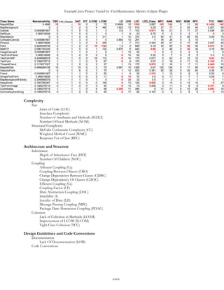 Example Java Project Tested by VizzMaintenance Metrics Eclipse Plugin
227 distance=MathFP.div(distance, MathFP.toFP(1000000));
228
229 }
230
231 //System.out.println(" distance: "+MathFP.toString(distance));
232
233 //if (Double.isNaN(distance)) //equivalent to (distance=0), but safer
234 // return 0;
235 return distance;
236 }
237
238
239 /**
240 * Convert degrees to radians
241 * @return value transformed to radians
242 * @param degrees value to be transformed to radians
243 */
244 public static long degreesToRadians(long degrees){
245 return MathFP.div(degrees,MathFP_180DivPI);
246 }
247
248 /**
249 * Convert radians to degrees
250 * @return value transformed to degrees
251 * @param radians value to be transformed to degrees
252 */
253 public static long radiansToDegrees(long radians){
254 return MathFP.mul(radians,MathFP_180DivPI);
255 }
256
257 public static final long MathFP_2 = MathFP.toFP(2);
258 public static final long MathFP_1 = MathFP.toFP(1);
259 public static final long MathFP_2PI = MathFP.mul(MathFP_2, MathFP.PI);
260 public static final long MathFP_1000 = MathFP.toFP(1000);
261 public static final long MathFP_360 = MathFP.toFP(360);
262 public static final long MathFP_180DivPI = MathFP.div(MathFP.toFP(180),
MathFP.PI);
263 public static final long MathFP_0_5 = MathFP.toFP("0.5");
264
265
266 }
xxvii
 