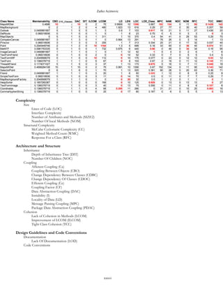 Zarko Acimovic
Tight Class Cohesion Description
The Tight Class Cohesion metric measures the cohesion between the public methods of a class. That is the relative
number of directly connected public methods in the class. Classes having a low cohesion indicate errors in the design.
http://www.arisa.se/compendium/node118.html
HeapSorter.java source code
1 /**
2 *
3 * HeapSorter class sorts points by distance or by name
4 */
5 public class HeapSorter{
6
7 HeapSorter(){}
8
9 public void heapsort(long[] a){
10 long[]A = setHeapWithSize(a,a.length);
11 buildHeap(A);
12 for(int i=0; i<A.length; i++){
13 System.out.println(A[i]);
14 }
15 for(int i=a.length; i>1; i--){
16 a[i-1]=A[0]; A[0]=A[i-1];
17 A=setHeapWithSize(A,A.length-1);
18 heapify(A,1);
19 }
20 a[0]=A[0];
21 }
22
23 public void heapsort(String[] as){
24 String[] AS = setHeapWithSize(as,as.length);
25 buildHeap(AS);
26 for(int i=0; i<AS.length; i++){
27 System.out.println(AS[i]);
28 }
29 for(int i=as.length; i>1; i--){
30 as[i-1]=AS[0]; AS[0]=AS[i-1];
31 AS=setHeapWithSize(AS,AS.length-1);
32 heapify(AS,1);
33 }
34 as[0]=AS[0];
35 }
36
37 public void buildHeap(long[] a){
38 for(int i=a.length/2; i>0; i--) heapify(a,i);
39 }
xxxvi
 