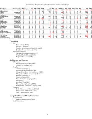Example Java Project Tested by VizzMaintenance Metrics Eclipse Plugin
545 public void setBackground(Point ww){
546
547 long imgWidth = (long) this.img.getWidth();
548 long imgHeight= (long) this.img.getHeight();
549 minX = -Math.abs(imgWidth-canvasWidth);
550 minY = -Math.abs(imgHeight-canvasHeight);
551
552 long difLat = MathFP.div(Math.abs(ww.getLatSec()-
this.getLatSec()),pixLat); //x pixel of ww
553 long difLon = MathFP.div(Math.abs(ww.getLonSec()-
this.getLonSec()),pixLon); //y pixel of ww
554 long p1 = MathFP.div(difLat,MathFP.div((this.img.getHeight()-
canvasHeight),step));
555 long p2 = MathFP.div(difLon,MathFP.div((this.img.getWidth()-
canvasWidth),step));
556
557 p1 = MathFP.toLong(p1);
558 p2 = MathFP.toLong(p2);
559 p1--;
560 p2--;
561
562
563
564 p1*=((this.img.getHeight()-canvasHeight)/step);
565 p2*=((this.img.getWidth()-canvasWidth)/step);
566
567 /**
568 if(param==true) {
569 p1 -=((this.img.getHeight()-canvasHeight)/step);
570 p2-=((this.img.getWidth()-canvasWidth)/step);
571
572 p1 -=((this.img.getHeight()-canvasHeight)/step);
573 p2-=((this.img.getWidth()-canvasWidth)/step);
574 p2-=((this.img.getWidth()-canvasWidth)/step);
575 }*/
576
577
578 this.x = 0 - p2; // x value of screen begining
579 this.y = 0 - p1; // y value of screen begining
580
581
582
583 movV = p1/((this.img.getHeight()-canvasHeight)/step);
584 movH = p2/((this.img.getWidth()-canvasWidth)/step);
585
586 if(x<minX){
587 x=minX;
588 movH=step;
589 }
590 if(y<minY){
591 y=minY;
lv
 