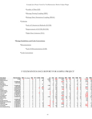 Example Java Project Tested by VizzMaintenance Metrics Eclipse Plugin
•Instability (I)
•Locality of Data (LD)
•Message Passing Coupling (MPC)
•Package Data Abstraction Coupling (PDAC)
•Cohesion
•Lack of Cohesion in Methods (LCOM)
•Improvement of LCOM (ILCOM)
•Tight Class Cohesion (TCC)
•Design Guidelines and Code Conventions
•Documentation
•Lack Of Documentation (LOD)
•Code Conventions
5 VIZZMAINTENANCE REPORT FOR SAMPLE PROJECT
vii
 