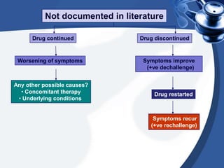Not documented in literature
Drug continued

Worsening of symptoms

Any other possible causes?
• Concomitant therapy
• Underlying conditions

Drug discontinued

Symptoms improve
(+ve dechallenge)

Drug restarted

Symptoms recur
(+ve rechallenge)

 