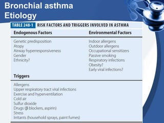 Bronchial asthma
Etiology
 