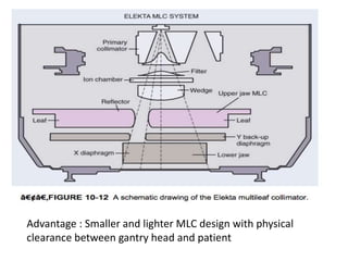 Advantage : Smaller and lighter MLC design with physical
clearance between gantry head and patient
 