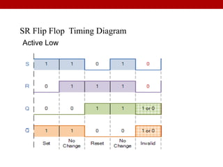Sequential circuit | PPTX