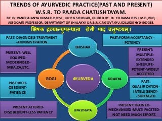 TRENDS OF AYURVEDIC PRACTICE(PAST AND PRESENT)
W.S.R. TO PAADA CHATUSHTAYAM.
BY: Dr. PANCHAJANYA KUMAR .DEEVI , IIYr P.G.SCHOLAR, GUIDED BY: Dr. CH.RAMA DEVI. M.D ,PhD,
ASSOCIATE PROFESSOR, DEPARTMENT OF SHALAKYA DR.B.R.K.R.GOVT.AYU.COLLEGE HYD-500038.
भिषक द्रव्यान्युपस्थाता रोगी पाद चतुष्टयम्I
AYURVEDA
BHISHAK
DRAVYA
UPASTHATA
ROGI
PAST: DIAGNOSIS-TREATMENT
-ADMINISTRATION
PRESENT:
MULTIPLE-
EXTENDED
SHELFLIFE-
POTENT-WIDELY
ACCEPTED
PRESENT:TRAINED-
MECHANISED-MULTI FACETED-
NOT NEED MUCH EFFORT.
PRESENT:ALTERED-
DISOBEDIENT-LESS PATIENCY
PRESENT: WELL
EQUIPED-
MODERNISED-
MBA,CA,ETC.
PAST:RICH-
OBEDIENT-
PATIENCE
PAST:FORM-ACCEPTANCY -
POTENCY
PAST:
QUALIFICATION-
INTELLIGENCY-
-STRENGTH
 