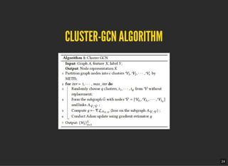 CLUSTER-GCN ALGORITHMCLUSTER-GCN ALGORITHM
24
 