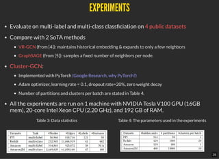 Table 3: Data statistics Table 4: The parameters used in the experiments
EXPERIMENTSEXPERIMENTS
Evaluate on multi-label and multi-class class ciation on 4 public datasets
Compare with 2 SoTA methods
VR-GCN (from [4]): maintains historical embedding & expands to only a few neighbors
GraphSAGE (from [5]): samples a xed number of neighbors per node.
Cluster-GCN:
Implemented with PyTorch (Google Research, why PyTorch?)
Adam optimizer, learning rate = 0.1, dropout rate=20%, zero weight decay
Number of partitions and clusters per batch are stated in Table 4.
All the experiments are run on 1 machine with NVIDIA Tesla V100 GPU (16GB
mem), 20-core Intel Xeon CPU (2.20 GHz), and 192 GB of RAM.
26
 
