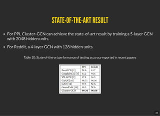 STATE-OF-THE-ART RESULTSTATE-OF-THE-ART RESULT
For PPI, Cluster-GCN can achieve the state-of-art result by training a 5-layer GCN
with 2048 hidden units.
For Reddit, a 4-layer GCN with 128 hidden units.
Table 10: State-of-the-art performance of testing accuracy reported in recent papers
33
 