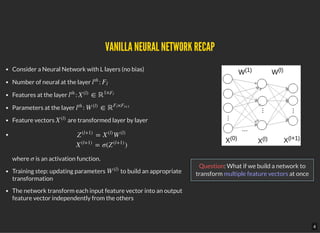 Consider a Neural Network with L layers (no bias)
Number of neural at the layer :
Features at the layer :
Parameters at the layer :
Feature vectors are transformed layer by layer
where is an activation function.
Training step: updating parameters to build an appropriate
transformation
The network transform each input feature vector into an output
feature vector independently from the others
Question: What if we build a network to
transform multiple feature vectors at once
VANILLA NEURAL NETWORK RECAPVANILLA NEURAL NETWORK RECAP
l
th
Fl
l
th
∈X
(l)
ℝ
1×Fl
l
th
∈W
(l)
ℝ
×Fl Fl+1
X
(l)
=Z
(l+1)
X
(l)
W
(l)
= σ( )X
(l+1)
Z
(l+1)
σ
W
(l)
4
 