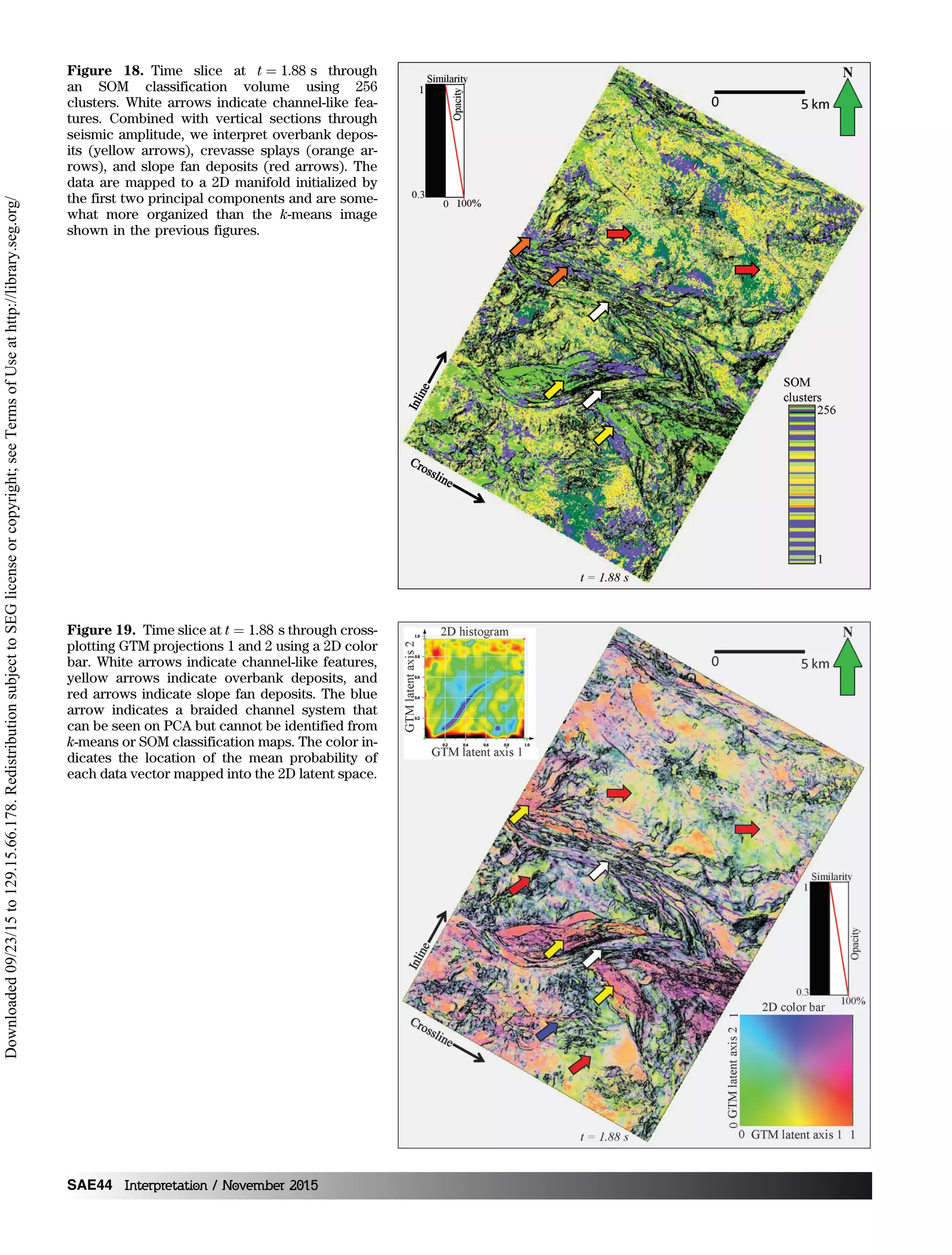 Figure 19. Time slice at t ¼ 1.88 s through cross-
plotting GTM projections 1 and 2 using a 2D color
bar. White arrows indicate channel-like features,
yellow arrows indicate overbank deposits, and
red arrows indicate slope fan deposits. The blue
arrow indicates a braided channel system that
can be seen on PCA but cannot be identified from
k-means or SOM classification maps. The color in-
dicates the location of the mean probability of
each data vector mapped into the 2D latent space.
Figure 18. Time slice at t ¼ 1.88 s through
an SOM classification volume using 256
clusters. White arrows indicate channel-like fea-
tures. Combined with vertical sections through
seismic amplitude, we interpret overbank depos-
its (yellow arrows), crevasse splays (orange ar-
rows), and slope fan deposits (red arrows). The
data are mapped to a 2D manifold initialized by
the first two principal components and are some-
what more organized than the k-means image
shown in the previous figures.
SAE44 Interpretation / November 2015
Downloaded09/23/15to129.15.66.178.RedistributionsubjecttoSEGlicenseorcopyright;seeTermsofUseathttp://library.seg.org/
 