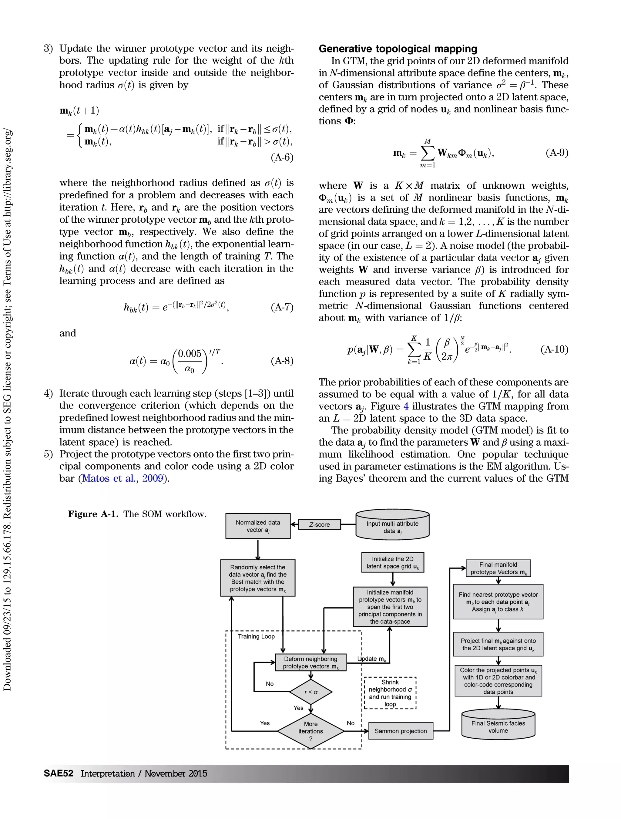 3) Update the winner prototype vector and its neigh-
bors. The updating rule for the weight of the kth
prototype vector inside and outside the neighbor-
hood radius σðtÞ is given by
mkðtþ1Þ
¼

mkðtÞþαðtÞhbkðtÞ½aj −mkðtÞŠ; ifkrk −rbk≤σðtÞ;
mkðtÞ; ifkrk −rbkσðtÞ;
(A-6)
where the neighborhood radius defined as σðtÞ is
predefined for a problem and decreases with each
iteration t. Here, rb and rk are the position vectors
of the winner prototype vector mb and the kth proto-
type vector mb, respectively. We also define the
neighborhood function hbkðtÞ, the exponential learn-
ing function αðtÞ, and the length of training T. The
hbkðtÞ and αðtÞ decrease with each iteration in the
learning process and are defined as
hbkðtÞ ¼ e−ðkrb−rkk2∕2σ2ðtÞ
; (A-7)
and
αðtÞ ¼ α0

0.005
α0
t∕T
. (A-8)
4) Iterate through each learning step (steps [1–3]) until
the convergence criterion (which depends on the
predefined lowest neighborhood radius and the min-
imum distance between the prototype vectors in the
latent space) is reached.
5) Project the prototype vectors onto the first two prin-
cipal components and color code using a 2D color
bar (Matos et al., 2009).
Generative topological mapping
In GTM, the grid points of our 2D deformed manifold
in N-dimensional attribute space define the centers, mk,
of Gaussian distributions of variance σ2 ¼ β−1. These
centers mk are in turn projected onto a 2D latent space,
defined by a grid of nodes uk and nonlinear basis func-
tions Φ:
mk ¼
XM
m¼1
WkmΦmðukÞ; (A-9)
where W is a K × M matrix of unknown weights,
ΦmðukÞ is a set of M nonlinear basis functions, mk
are vectors defining the deformed manifold in the N-di-
mensional data space, and k ¼ 1;2; : : : ; K is the number
of grid points arranged on a lower L-dimensional latent
space (in our case, L ¼ 2). A noise model (the probabil-
ity of the existence of a particular data vector aj given
weights W and inverse variance β) is introduced for
each measured data vector. The probability density
function p is represented by a suite of K radially sym-
metric N-dimensional Gaussian functions centered
about mk with variance of 1∕β:
pðajjW; βÞ ¼
XK
k¼1
1
K

β
2π
N
2
e−β
2kmk−ajk2
. (A-10)
The prior probabilities of each of these components are
assumed to be equal with a value of 1∕K, for all data
vectors aj. Figure 4 illustrates the GTM mapping from
an L ¼ 2D latent space to the 3D data space.
The probability density model (GTM model) is fit to
the data aj to find the parameters W and β using a maxi-
mum likelihood estimation. One popular technique
used in parameter estimations is the EM algorithm. Us-
ing Bayes’ theorem and the current values of the GTM
Figure A-1. The SOM workflow.
SAE52 Interpretation / November 2015
Downloaded09/23/15to129.15.66.178.RedistributionsubjecttoSEGlicenseorcopyright;seeTermsofUseathttp://library.seg.org/
 