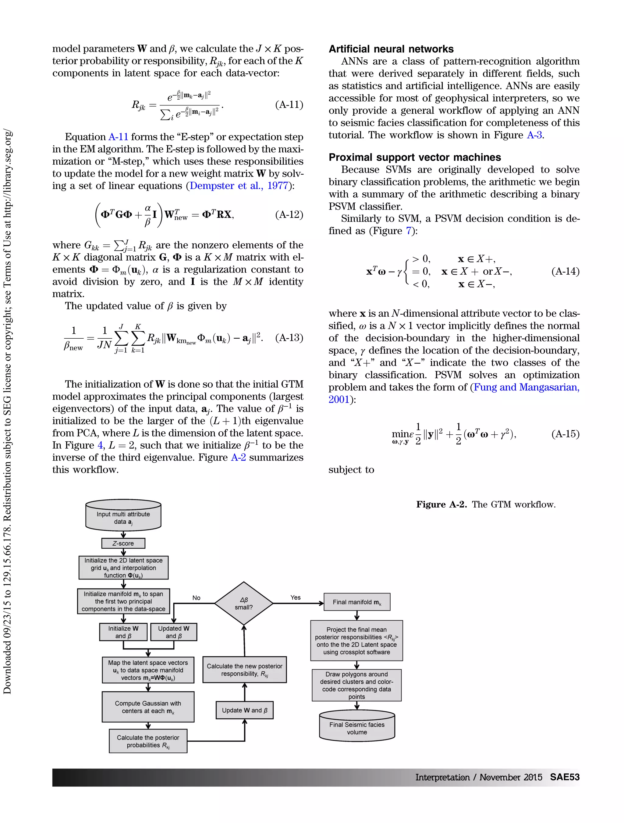 model parameters W and β, we calculate the J × K pos-
terior probability or responsibility, Rjk, for each of the K
components in latent space for each data-vector:
Rjk ¼
e−β
2kmk−ajk2
P
i e−β
2kmi−ajk2
. (A-11)
Equation A-11 forms the “E-step” or expectation step
in the EM algorithm. The E-step is followed by the maxi-
mization or “M-step,” which uses these responsibilities
to update the model for a new weight matrix W by solv-
ing a set of linear equations (Dempster et al., 1977):

ΦT
GΦ þ
α
β
I

WT
new ¼ ΦT
RX; (A-12)
where Gkk ¼
PJ
j¼1 Rjk are the nonzero elements of the
K × K diagonal matrix G, Φ is a K × M matrix with el-
ements Φ ¼ ΦmðukÞ, α is a regularization constant to
avoid division by zero, and I is the M × M identity
matrix.
The updated value of β is given by
1
βnew
¼
1
JN
XJ
j¼1
XK
k¼1
RjkkWkmnew
ΦmðukÞ − ajk2. (A-13)
The initialization of W is done so that the initial GTM
model approximates the principal components (largest
eigenvectors) of the input data, aj. The value of β−1 is
initialized to be the larger of the ðL þ 1Þth eigenvalue
from PCA, where L is the dimension of the latent space.
In Figure 4, L ¼ 2, such that we initialize β−1
to be the
inverse of the third eigenvalue. Figure A-2 summarizes
this workflow.
Artificial neural networks
ANNs are a class of pattern-recognition algorithm
that were derived separately in different fields, such
as statistics and artificial intelligence. ANNs are easily
accessible for most of geophysical interpreters, so we
only provide a general workflow of applying an ANN
to seismic facies classification for completeness of this
tutorial. The workflow is shown in Figure A-3.
Proximal support vector machines
Because SVMs are originally developed to solve
binary classification problems, the arithmetic we begin
with a summary of the arithmetic describing a binary
PSVM classifier.
Similarly to SVM, a PSVM decision condition is de-
fined as (Figure 7):
xT ω − γ
  0; x ∈ Xþ;
¼ 0; x ∈ X þ or X−;
 0; x ∈ X−;
(A-14)
where x is an N-dimensional attribute vector to be clas-
sified, ω is a N × 1 vector implicitly defines the normal
of the decision-boundary in the higher-dimensional
space, γ defines the location of the decision-boundary,
and “Xþ” and “X−” indicate the two classes of the
binary classification. PSVM solves an optimization
problem and takes the form of (Fung and Mangasarian,
2001):
min
ω;γ;y
ε
1
2
kyk2 þ
1
2
ðωT ω þ γ2Þ; (A-15)
subject to
Figure A-2. The GTM workflow.
Interpretation / November 2015 SAE53
Downloaded09/23/15to129.15.66.178.RedistributionsubjecttoSEGlicenseorcopyright;seeTermsofUseathttp://library.seg.org/
 