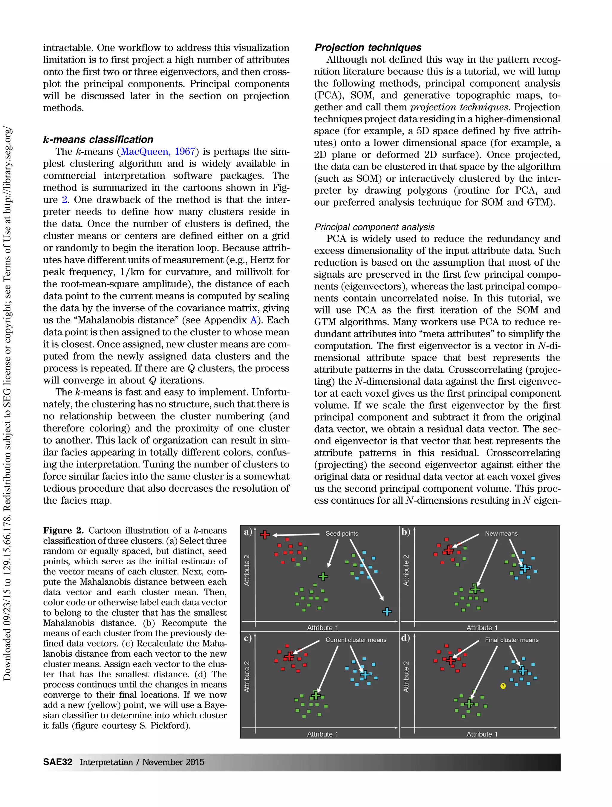 intractable. One workflow to address this visualization
limitation is to first project a high number of attributes
onto the first two or three eigenvectors, and then cross-
plot the principal components. Principal components
will be discussed later in the section on projection
methods.
k-means classification
The k-means (MacQueen, 1967) is perhaps the sim-
plest clustering algorithm and is widely available in
commercial interpretation software packages. The
method is summarized in the cartoons shown in Fig-
ure 2. One drawback of the method is that the inter-
preter needs to define how many clusters reside in
the data. Once the number of clusters is defined, the
cluster means or centers are defined either on a grid
or randomly to begin the iteration loop. Because attrib-
utes have different units of measurement (e.g., Hertz for
peak frequency, 1∕km for curvature, and millivolt for
the root-mean-square amplitude), the distance of each
data point to the current means is computed by scaling
the data by the inverse of the covariance matrix, giving
us the “Mahalanobis distance” (see Appendix A). Each
data point is then assigned to the cluster to whose mean
it is closest. Once assigned, new cluster means are com-
puted from the newly assigned data clusters and the
process is repeated. If there are Q clusters, the process
will converge in about Q iterations.
The k-means is fast and easy to implement. Unfortu-
nately, the clustering has no structure, such that there is
no relationship between the cluster numbering (and
therefore coloring) and the proximity of one cluster
to another. This lack of organization can result in sim-
ilar facies appearing in totally different colors, confus-
ing the interpretation. Tuning the number of clusters to
force similar facies into the same cluster is a somewhat
tedious procedure that also decreases the resolution of
the facies map.
Projection techniques
Although not defined this way in the pattern recog-
nition literature because this is a tutorial, we will lump
the following methods, principal component analysis
(PCA), SOM, and generative topographic maps, to-
gether and call them projection techniques. Projection
techniques project data residing in a higher-dimensional
space (for example, a 5D space defined by five attrib-
utes) onto a lower dimensional space (for example, a
2D plane or deformed 2D surface). Once projected,
the data can be clustered in that space by the algorithm
(such as SOM) or interactively clustered by the inter-
preter by drawing polygons (routine for PCA, and
our preferred analysis technique for SOM and GTM).
Principal component analysis
PCA is widely used to reduce the redundancy and
excess dimensionality of the input attribute data. Such
reduction is based on the assumption that most of the
signals are preserved in the first few principal compo-
nents (eigenvectors), whereas the last principal compo-
nents contain uncorrelated noise. In this tutorial, we
will use PCA as the first iteration of the SOM and
GTM algorithms. Many workers use PCA to reduce re-
dundant attributes into “meta attributes” to simplify the
computation. The first eigenvector is a vector in N-di-
mensional attribute space that best represents the
attribute patterns in the data. Crosscorrelating (projec-
ting) the N-dimensional data against the first eigenvec-
tor at each voxel gives us the first principal component
volume. If we scale the first eigenvector by the first
principal component and subtract it from the original
data vector, we obtain a residual data vector. The sec-
ond eigenvector is that vector that best represents the
attribute patterns in this residual. Crosscorrelating
(projecting) the second eigenvector against either the
original data or residual data vector at each voxel gives
us the second principal component volume. This proc-
ess continues for all N-dimensions resulting in N eigen-
Figure 2. Cartoon illustration of a k-means
classification of three clusters. (a) Select three
random or equally spaced, but distinct, seed
points, which serve as the initial estimate of
the vector means of each cluster. Next, com-
pute the Mahalanobis distance between each
data vector and each cluster mean. Then,
color code or otherwise label each data vector
to belong to the cluster that has the smallest
Mahalanobis distance. (b) Recompute the
means of each cluster from the previously de-
fined data vectors. (c) Recalculate the Maha-
lanobis distance from each vector to the new
cluster means. Assign each vector to the clus-
ter that has the smallest distance. (d) The
process continues until the changes in means
converge to their final locations. If we now
add a new (yellow) point, we will use a Baye-
sian classifier to determine into which cluster
it falls (figure courtesy S. Pickford).
SAE32 Interpretation / November 2015
Downloaded09/23/15to129.15.66.178.RedistributionsubjecttoSEGlicenseorcopyright;seeTermsofUseathttp://library.seg.org/
 