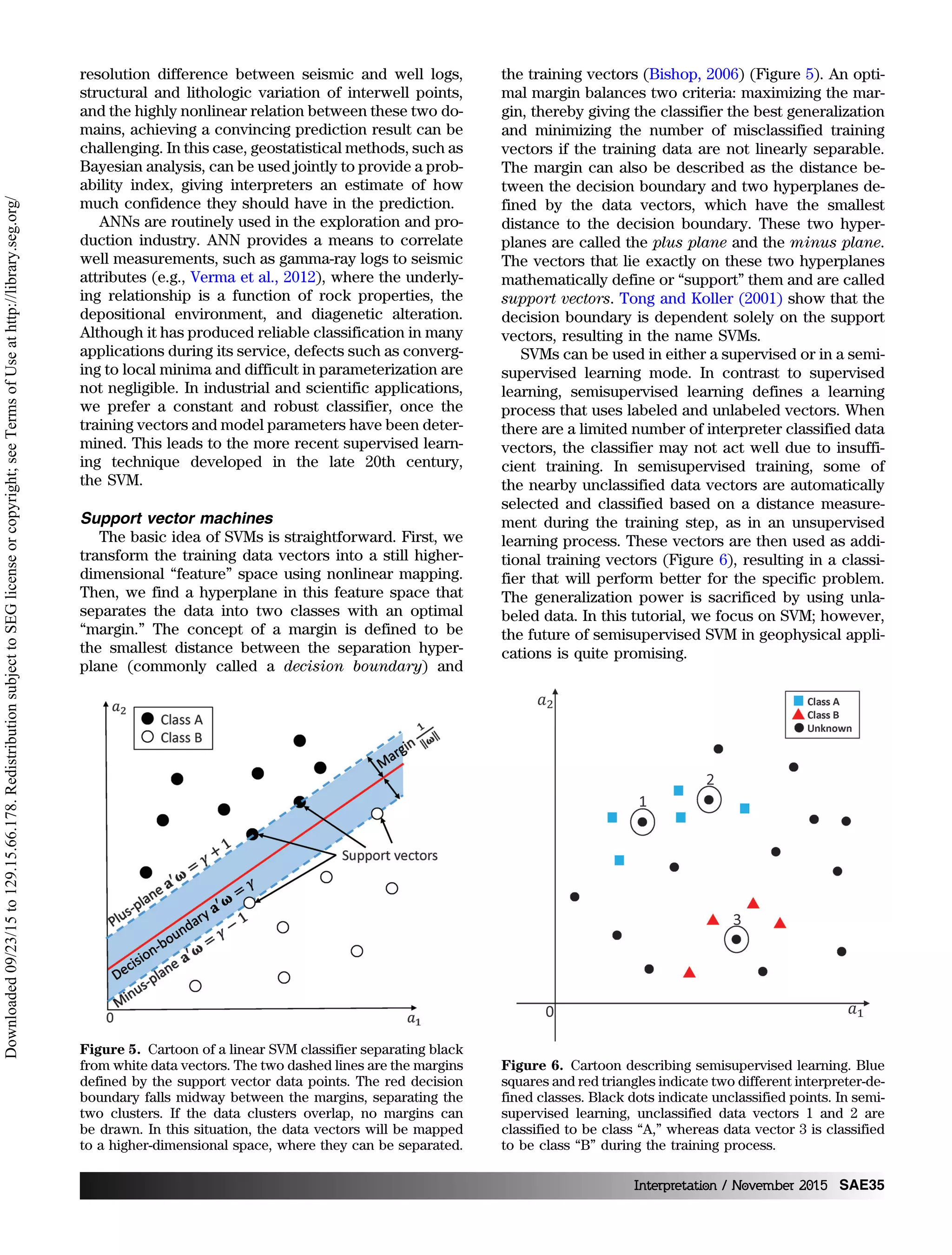 resolution difference between seismic and well logs,
structural and lithologic variation of interwell points,
and the highly nonlinear relation between these two do-
mains, achieving a convincing prediction result can be
challenging. In this case, geostatistical methods, such as
Bayesian analysis, can be used jointly to provide a prob-
ability index, giving interpreters an estimate of how
much confidence they should have in the prediction.
ANNs are routinely used in the exploration and pro-
duction industry. ANN provides a means to correlate
well measurements, such as gamma-ray logs to seismic
attributes (e.g., Verma et al., 2012), where the underly-
ing relationship is a function of rock properties, the
depositional environment, and diagenetic alteration.
Although it has produced reliable classification in many
applications during its service, defects such as converg-
ing to local minima and difficult in parameterization are
not negligible. In industrial and scientific applications,
we prefer a constant and robust classifier, once the
training vectors and model parameters have been deter-
mined. This leads to the more recent supervised learn-
ing technique developed in the late 20th century,
the SVM.
Support vector machines
The basic idea of SVMs is straightforward. First, we
transform the training data vectors into a still higher-
dimensional “feature” space using nonlinear mapping.
Then, we find a hyperplane in this feature space that
separates the data into two classes with an optimal
“margin.” The concept of a margin is defined to be
the smallest distance between the separation hyper-
plane (commonly called a decision boundary) and
the training vectors (Bishop, 2006) (Figure 5). An opti-
mal margin balances two criteria: maximizing the mar-
gin, thereby giving the classifier the best generalization
and minimizing the number of misclassified training
vectors if the training data are not linearly separable.
The margin can also be described as the distance be-
tween the decision boundary and two hyperplanes de-
fined by the data vectors, which have the smallest
distance to the decision boundary. These two hyper-
planes are called the plus plane and the minus plane.
The vectors that lie exactly on these two hyperplanes
mathematically define or “support” them and are called
support vectors. Tong and Koller (2001) show that the
decision boundary is dependent solely on the support
vectors, resulting in the name SVMs.
SVMs can be used in either a supervised or in a semi-
supervised learning mode. In contrast to supervised
learning, semisupervised learning defines a learning
process that uses labeled and unlabeled vectors. When
there are a limited number of interpreter classified data
vectors, the classifier may not act well due to insuffi-
cient training. In semisupervised training, some of
the nearby unclassified data vectors are automatically
selected and classified based on a distance measure-
ment during the training step, as in an unsupervised
learning process. These vectors are then used as addi-
tional training vectors (Figure 6), resulting in a classi-
fier that will perform better for the specific problem.
The generalization power is sacrificed by using unla-
beled data. In this tutorial, we focus on SVM; however,
the future of semisupervised SVM in geophysical appli-
cations is quite promising.
Figure 5. Cartoon of a linear SVM classifier separating black
from white data vectors. The two dashed lines are the margins
defined by the support vector data points. The red decision
boundary falls midway between the margins, separating the
two clusters. If the data clusters overlap, no margins can
be drawn. In this situation, the data vectors will be mapped
to a higher-dimensional space, where they can be separated.
Figure 6. Cartoon describing semisupervised learning. Blue
squares and red triangles indicate two different interpreter-de-
fined classes. Black dots indicate unclassified points. In semi-
supervised learning, unclassified data vectors 1 and 2 are
classified to be class “A,” whereas data vector 3 is classified
to be class “B” during the training process.
Interpretation / November 2015 SAE35
Downloaded09/23/15to129.15.66.178.RedistributionsubjecttoSEGlicenseorcopyright;seeTermsofUseathttp://library.seg.org/
 