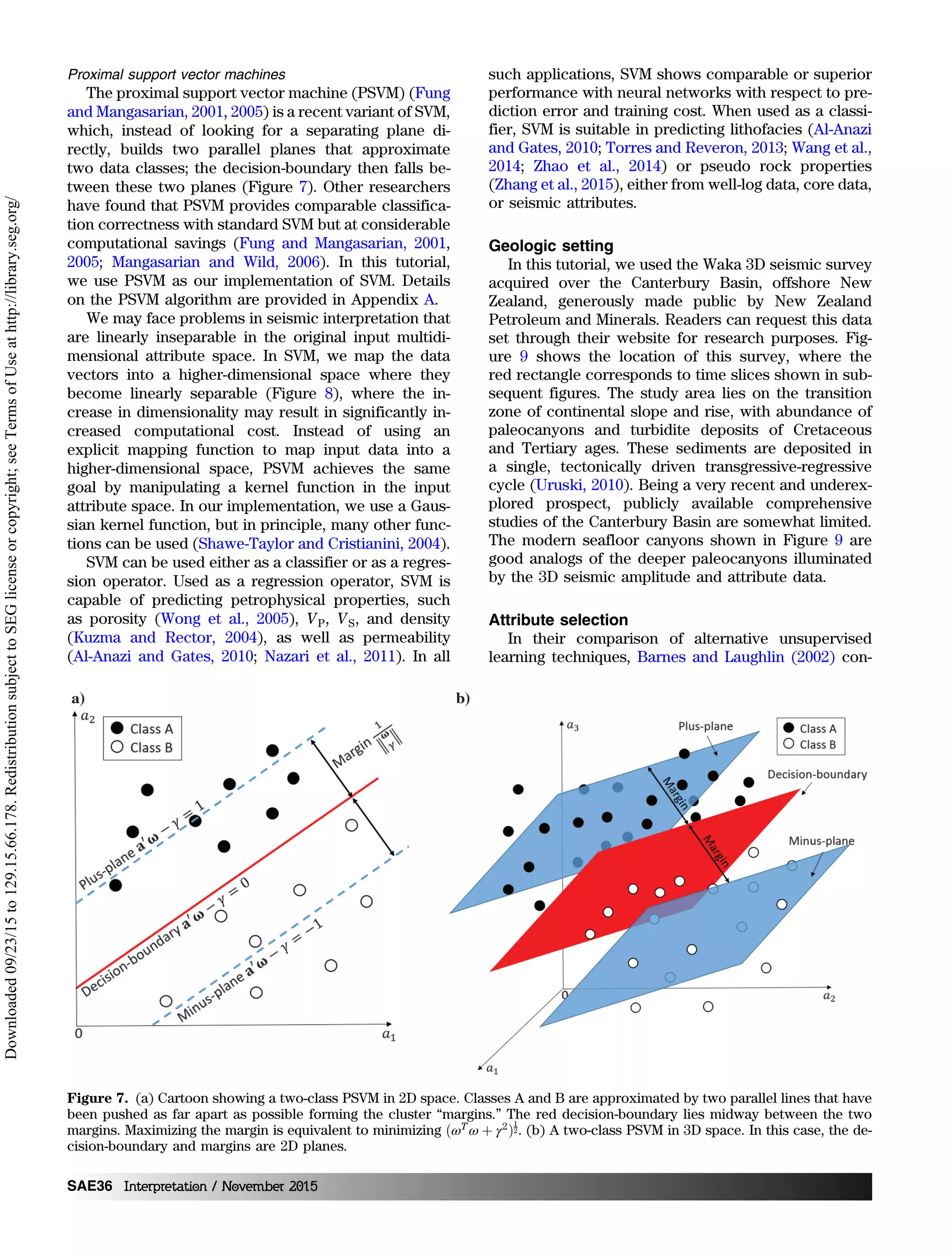 Proximal support vector machines
The proximal support vector machine (PSVM) (Fung
and Mangasarian, 2001, 2005) is a recent variant of SVM,
which, instead of looking for a separating plane di-
rectly, builds two parallel planes that approximate
two data classes; the decision-boundary then falls be-
tween these two planes (Figure 7). Other researchers
have found that PSVM provides comparable classifica-
tion correctness with standard SVM but at considerable
computational savings (Fung and Mangasarian, 2001,
2005; Mangasarian and Wild, 2006). In this tutorial,
we use PSVM as our implementation of SVM. Details
on the PSVM algorithm are provided in Appendix A.
We may face problems in seismic interpretation that
are linearly inseparable in the original input multidi-
mensional attribute space. In SVM, we map the data
vectors into a higher-dimensional space where they
become linearly separable (Figure 8), where the in-
crease in dimensionality may result in significantly in-
creased computational cost. Instead of using an
explicit mapping function to map input data into a
higher-dimensional space, PSVM achieves the same
goal by manipulating a kernel function in the input
attribute space. In our implementation, we use a Gaus-
sian kernel function, but in principle, many other func-
tions can be used (Shawe-Taylor and Cristianini, 2004).
SVM can be used either as a classifier or as a regres-
sion operator. Used as a regression operator, SVM is
capable of predicting petrophysical properties, such
as porosity (Wong et al., 2005), VP, VS, and density
(Kuzma and Rector, 2004), as well as permeability
(Al-Anazi and Gates, 2010; Nazari et al., 2011). In all
such applications, SVM shows comparable or superior
performance with neural networks with respect to pre-
diction error and training cost. When used as a classi-
fier, SVM is suitable in predicting lithofacies (Al-Anazi
and Gates, 2010; Torres and Reveron, 2013; Wang et al.,
2014; Zhao et al., 2014) or pseudo rock properties
(Zhang et al., 2015), either from well-log data, core data,
or seismic attributes.
Geologic setting
In this tutorial, we used the Waka 3D seismic survey
acquired over the Canterbury Basin, offshore New
Zealand, generously made public by New Zealand
Petroleum and Minerals. Readers can request this data
set through their website for research purposes. Fig-
ure 9 shows the location of this survey, where the
red rectangle corresponds to time slices shown in sub-
sequent figures. The study area lies on the transition
zone of continental slope and rise, with abundance of
paleocanyons and turbidite deposits of Cretaceous
and Tertiary ages. These sediments are deposited in
a single, tectonically driven transgressive-regressive
cycle (Uruski, 2010). Being a very recent and underex-
plored prospect, publicly available comprehensive
studies of the Canterbury Basin are somewhat limited.
The modern seafloor canyons shown in Figure 9 are
good analogs of the deeper paleocanyons illuminated
by the 3D seismic amplitude and attribute data.
Attribute selection
In their comparison of alternative unsupervised
learning techniques, Barnes and Laughlin (2002) con-
Figure 7. (a) Cartoon showing a two-class PSVM in 2D space. Classes A and B are approximated by two parallel lines that have
been pushed as far apart as possible forming the cluster “margins.” The red decision-boundary lies midway between the two
margins. Maximizing the margin is equivalent to minimizing ðωT
ω þ γ2
Þ
1
2. (b) A two-class PSVM in 3D space. In this case, the de-
cision-boundary and margins are 2D planes.
SAE36 Interpretation / November 2015
Downloaded09/23/15to129.15.66.178.RedistributionsubjecttoSEGlicenseorcopyright;seeTermsofUseathttp://library.seg.org/
 