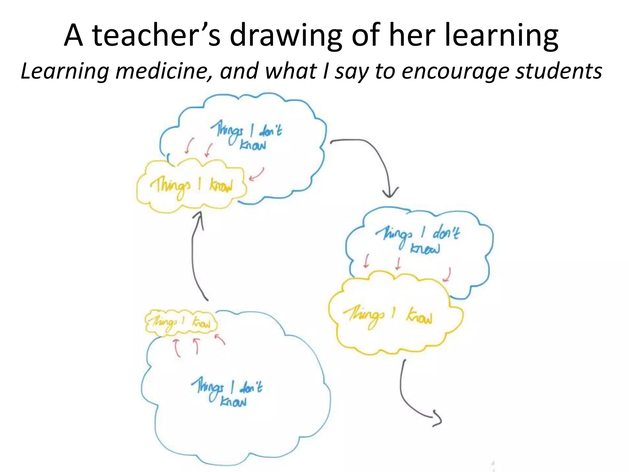 A teacher’s drawing of her learning
Learning medicine, and what I say to encourage students
 