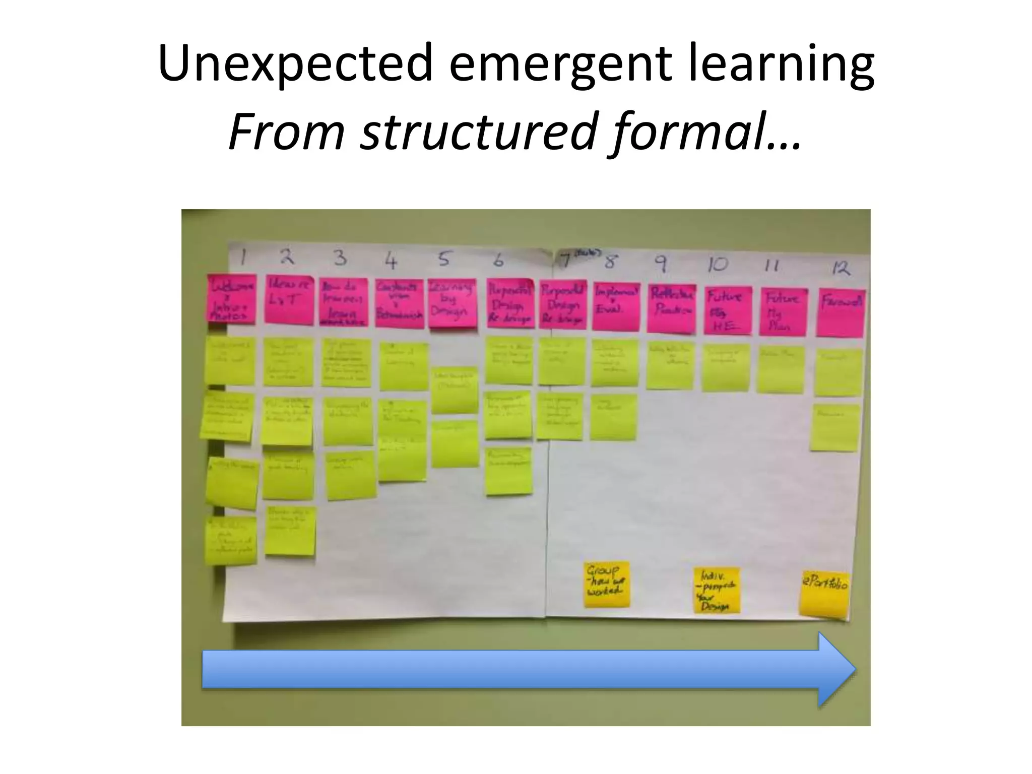 Unexpected emergent learning
From structured formal…
 