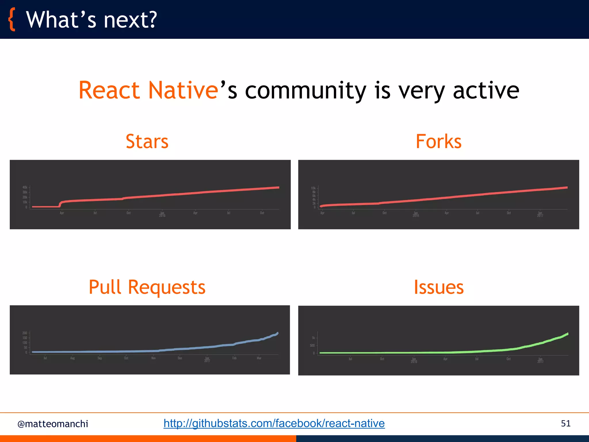 @matteomanchi
What’s next?
51http://githubstats.com/facebook/react-native
Stars Forks
Pull Requests Issues
React Native’s community is very active
 
