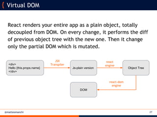 @matteomanchi
React renders your entire app as a plain object, totally
decoupled from DOM. On every change, it performs the diff
of previous object tree with the new one. Then it change
only the partial DOM which is mutated.
27
Virtual DOM
<div>
Hello {this.props.name}
</div>
Js-plain version
JSX
Transpiler
Object Tree
react
engine
DOM
react-dom
engine
 