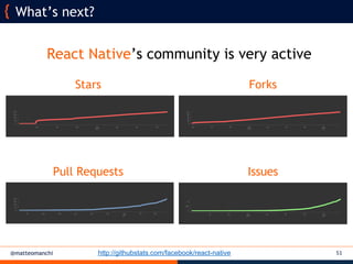 @matteomanchi
What’s next?
51http://githubstats.com/facebook/react-native
Stars Forks
Pull Requests Issues
React Native’s community is very active
 