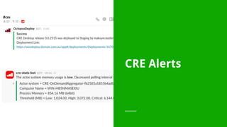 CRE Alerts
 