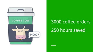 3000 coffee orders
250 hours saved
 