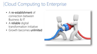 Cloud Computing to Enterprise
• A re-establishment of
connection between
Business & IT
• A reliable digital
transformation initiative
• Growth becomes unlimited
 