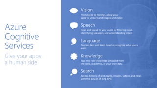 Accelerating Digital Transformation
with Microsoft Azure & Cognitive
Services
Thuan Nguyen
@nnthuan
Azure
Cognitive
Services
Give your apps
a human side
 