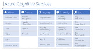 Azure Cognitive Services
 