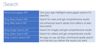 Search
Bing Autosuggest API Give your app intelligent autosuggest options for
searches
Bing News Search API Search for news and get comprehensive results
Bing Web Search API Get enhanced search details from billions of web
documents
Bing Image Search API Search for images and get comprehensive results
Bing Video Search API Search for videos and get comprehensive results
Bing Custom Search API An easy-to-use, ad-free, commercial-grade search
tool that lets you deliver the results you want
 