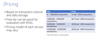 Pricing
• Based on transaction volume
and data storage
• Free tier can be good for
evaluation with limits.
• Pricing model of each service
may vary
Tier Price
0 - 1,000,000 transactions $1 per 1,000 transactions
1,000,000 - 5,000,000
transactions
$0.75 per 1,000 transactions
5,000,000 - 10,000,000
transactions
$0.60 per 1,000 transactions
10,000,000 - 20,000,000
transactions
$0.40 per 1,000 transactions
Each API call is a transaction
 