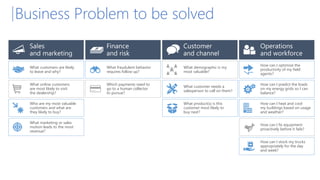 Business Problem to be solved
How can I optimize the
productivity of my field
agents?
How can I predict the loads
on my energy grids so I can
balance?
How can I heat and cool
my buildings based on usage
and weather?
How can I fix equipment
proactively before it fails?
How can I stock my trucks
appropriately for the day
and week?
What demographic is my
most valuable?
What customer needs a
salesperson to call on them?
What product(s) is this
customer most likely to
buy next?
What fraudulent behavior
requires follow up?
Which payments need to
go to a human collector
to pursue?
What customers are likely
to leave and why?
What online customers
are most likely to visit
the dealership?
Who are my most valuable
customers and what are
they likely to buy?
What marketing or sales
motion leads to the most
revenue?
 
