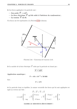 CHAPITRE 2. FORCES ET CHAMPS 95
2- Les forces appliquées à la particule sont :
— Son poids
−
→
P = m−
→
g ;
— La force électrique
−
→
F qu’elle subit à l’intérieur du condensateur ;
— La tension
−
→
T du fil.
Ces forces ont été représentées à la Figure 2.44 ci-dessous.
Figure 2.44 – Correction de l’exercice 2.10.
3- Le module de la force électrique
−
→
F subie par la particule est donné par :
F = |q|E
Application numérique :
F = 40 × 10−6
× 50 000
Soit :
F = 2 N
4- La particule étant en équilibre, la somme vectorielle des forces qui lui sont appliquées est
égale au vecteur nul. Soit :
−
→
P +
−
→
F +
−
→
T =
−
→
0
=⇒ m−
→
g





0
−mg
+
−
→
F





F cos α
−F sin α
+
−
→
T





−T sin β
T cos β
=
−
→
0





0
0
GLOIRE AU SEIGNEUR JÉSUS-CHRIST !
 