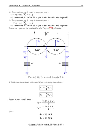 CHAPITRE 2. FORCES ET CHAMPS 106
Les forces agissant sur le corps de masse m1 sont :
— Son poids
−
→
P1 = m1
−
→
g ;
— La tension
−
→
T0
1 subie de la part du fil auquel il est suspendu.
Les forces agissant sur le corps de masse m2 sont :
— Son poids
−
→
P2 = m2
−
→
g ;
— La tension
−
→
T0
2 subie de la part du fil auquel il est suspendu.
Toutes ces forces ont été représentées à la Figure 2.48 ci-dessous.
Figure 2.48 – Correction de l’exercice 2.14.
2- Les forces magnétiques subies par la barre ont pour expressions :
F1 =
1
2
B1IL
F2 =
1
2
B2IL
Applications numériques :
F1 =
11, 27 × 4 × 1
2
F2 =
11, 76 × 4 × 1
2
Soit :
F1 = 22, 54 N
F2 = 23, 52 N
GLOIRE AU SEIGNEUR JÉSUS-CHRIST !
 