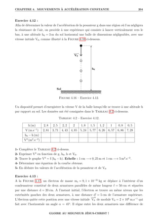 CHAPITRE 4. MOUVEMENTS À ACCÉLÉRATION CONSTANTE 204
Exercice 4.12 :
Afin de déterminer la valeur de l’accélération de la pesanteur g dans une région où l’on négligera
la résistance de l’air, on procède à une expérience qui consiste à lancer verticalement vers le
bas, à une altitude h0 = 3 m du sol horizontal une balle de dimensions négligeables, avec une
vitesse initiale V0, comme illustré à la Figure 4.16 ci-dessous.
Figure 4.16 – Exercice 4.12.
Un dispositif permet d’enregistrer la vitesse V de la balle lorsqu’elle se trouve à une altitude h
par rapport au sol. Les données ont été consignées dans le Tableau 4.2 ci-dessous.
Tableau 4.2 – Exercice 4.12.
h (m) 2, 8 2, 5 2, 2 2 1, 8 1, 5 1, 2 1 0, 8 0, 5
V (m.s−1
) 2, 81 3, 71 4, 43 4, 85 5, 24 5, 77 6, 26 6, 57 6, 86 7, 28
h0 − h (m)
V2
(m2
.s−2
)
1- Compléter le Tableau 4.2 ci-dessus.
2- Exprimer V2
en fonction de g, h0, h et V0.
3- Tracer le graphe V2
= f (h0 − h). Echelle : 1 cm −→ 0, 25 m et 1 cm −→ 5 m2
.s−2
.
4- Déterminer une équation de la courbe obtenue.
5- En déduire les valeurs de l’accélération de la pesanteur et de V0.
Exercice 4.13 :
A la Figure 4.17, un électron de masse me = 9, 1 × 10−31
kg se déplace à l’intérieur d’un
condensateur constitué de deux armatures parallèles de même longeur ` = 50 cm et séparées
par une distance d = 20 cm. A l’instant initial, l’électron se trouve au même niveau que les
extrémités gauches des deux armatures, à une distance d0
= 5 cm de l’armature supérieure.
L’électron quitte cette position avec une vitesse initiale
−
−
→
V0 de module V0 = 2 × 106
m.s−1
qui
fait avec l’horizontale un angle α = 45°. Il règne entre les deux armatures une différence de
GLOIRE AU SEIGNEUR JÉSUS-CHRIST !
 