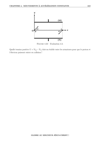 CHAPITRE 4. MOUVEMENTS À ACCÉLÉRATION CONSTANTE 210
Figure 4.22 – Evaluation 4.3.
Quelle tension positive U = VM − VN doit-on établir entre les armatures pour que le proton et
l’électron puissent entrer en collision ?
GLOIRE AU SEIGNEUR JÉSUS-CHRIST !
 