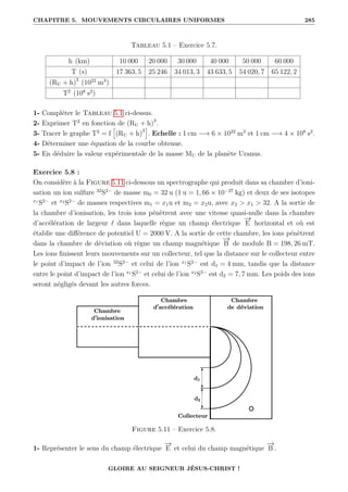 CHAPITRE 5. MOUVEMENTS CIRCULAIRES UNIFORMES 285
Tableau 5.1 – Exercice 5.7.
h (km) 10 000 20 000 30 000 40 000 50 000 60 000
T (s) 17 363, 5 25 246 34 013, 3 43 633, 5 54 020, 7 65 122, 2
(RU + h)3
(1022
m3
)
T2
(108
s2
)
1- Compléter le Tableau 5.1 ci-dessus.
2- Exprimer T2
en fonction de (RU + h)3
.
3- Tracer le graphe T2
= f
”
(RU + h)3
—
. Echelle : 1 cm −→ 6 × 1022
m3
et 1 cm −→ 4 × 108
s2
.
4- Déterminer une équation de la courbe obtenue.
5- En déduire la valeur expérimentale de la masse MU de la planète Uranus.
Exercice 5.8 :
On considère à la Figure 5.11 ci-dessous un spectrographe qui produit dans sa chambre d’ioni-
sation un ion sulfure 32
S2−
de masse m0 = 32 u (1 u = 1, 66 × 10−27
kg) et deux de ses isotopes
x1
S2−
et x2
S2−
de masses respectives m1 = x1u et m2 = x2u, avec x2  x1  32. A la sortie de
la chambre d’ionisation, les trois ions pénètrent avec une vitesse quasi-nulle dans la chambre
d’accélération de largeur ` dans laquelle règne un champ électrique
−
→
E horizontal et où est
établie une différence de potentiel U = 2000 V. A la sortie de cette chambre, les ions pénètrent
dans la chambre de déviation où règne un champ magnétique
−
→
B de module B = 198, 26 mT.
Les ions finissent leurs mouvements sur un collecteur, tel que la distance sur le collecteur entre
le point d’impact de l’ion 32
S2−
et celui de l’ion x1
S2−
est d1 = 4 mm, tandis que la distance
entre le point d’impact de l’ion x1
S2−
et celui de l’ion x2
S2−
est d2 = 7, 7 mm. Les poids des ions
seront négligés devant les autres forces.
Figure 5.11 – Exercice 5.8.
1- Représenter le sens du champ électrique
−
→
E et celui du champ magnétique
−
→
B .
GLOIRE AU SEIGNEUR JÉSUS-CHRIST !
 
