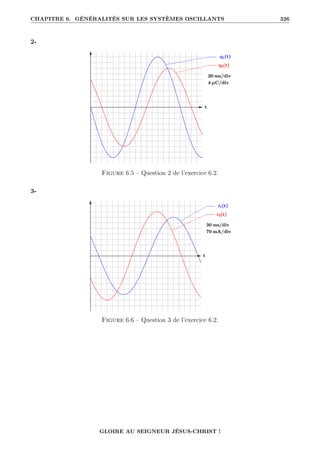 CHAPITRE 6. GÉNÉRALITÉS SUR LES SYSTÈMES OSCILLANTS 326
2-
Figure 6.5 – Question 2 de l’exercice 6.2.
3-
Figure 6.6 – Question 3 de l’exercice 6.2.
GLOIRE AU SEIGNEUR JÉSUS-CHRIST !
 