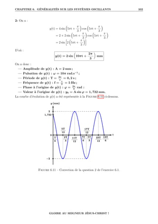 CHAPITRE 6. GÉNÉRALITÉS SUR LES SYSTÈMES OSCILLANTS 332
2- On a :
y(t) = 4 sin

5πt +
π
3

cos

5πt +
π
3

= 2 × 2 sin

5πt +
π
3

cos

5πt +
π
3

= 2 sin
h
2

5πt +
π
3
i
D’où :
y(t) = 2 sin

10πt +
2π
3
‹
mm
On a donc :
— Amplitude de y(t) : A = 2 mm ;
— Pulsation de y(t) : ω = 10π rad.s−1
;
— Période de y(t) : T = 2π
ω
= 0, 2 s ;
— Fréquence de y(t) : f = 1
T
= 5 Hz ;
— Phase à l’origine de y(t) : ϕ = 2π
3
rad :
— Valeur à l’origine de y(t) : y0 = A sin ϕ = 1, 732 mm.
La courbe d’évolution de y(t) a été représentée à la Figure 6.11 ci-dessous.
Figure 6.11 – Correction de la question 2 de l’exercice 6.1.
GLOIRE AU SEIGNEUR JÉSUS-CHRIST !
 