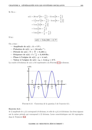 CHAPITRE 6. GÉNÉRALITÉS SUR LES SYSTÈMES OSCILLANTS 335
5- On a :
u(t) = 20 cos3

8t +
π
6

− 15 cos

8t +
π
6

= 5
h
4 cos3

8t +
π
6

− 3 cos

8t +
π
6
i
= 5 cos
h
3

8t +
π
6
i
= 5 cos

24t +
π
2

= 5 sin

24t +
π
2
+
π
2

D’où :
u(t) = 5 sin (24t + π) V
On a donc :
— Amplitude de u(t) : A = 5 V ;
— Pulsation de u(t) : ω = 24 rad.s−1
;
— Période de u(t) : T = 2π
ω
= 0, 261 s ;
— Fréquence de u(t) : f = 1
T
= 3, 819 Hz ;
— Phase à l’origine de u(t) : ϕ = π rad ;
— Valeur à l’origine de u(t) : u0 = A sin ϕ = 0 V.
La courbe d’évolution de u(t) a été représentée à la Figure 6.14 ci-dessous.
Figure 6.14 – Correction de la question 5 de l’exercice 6.1.
Exercice 6.2 :
1- L’amplitude de x1(t) correspond à 8 divisons, et celle de x2(t) à 6 divisions. Les deux signaux
ont la même période qui correspond à 12 divisons. Leurs caractéristiques ont été regroupées
dans le Tableau 6.2.
GLOIRE AU SEIGNEUR JÉSUS-CHRIST !
 