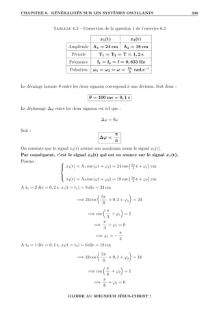 CHAPITRE 6. GÉNÉRALITÉS SUR LES SYSTÈMES OSCILLANTS 336
Tableau 6.2 – Correction de la question 1 de l’exercice 6.2
x1(t) x2(t)
Amplitude A1 = 24 cm A2 = 18 cm
Période T1 = T2 = T = 1, 2 s
Fréquence f1 = f2 = f = 0, 833 Hz
Pulsation ω1 = ω2 = ω = 5π
3
rad.s−1
Le décalage horaire θ entre les deux signaux correspond à une division. Soit donc :
θ = 100 ms = 0, 1 s
Le déphasage ∆ϕ entre les deux signaux est tel que :
∆ϕ = θω
Soit :
∆ϕ =
π
6
On constate que le signal x2(t) atteint son maximum avant le signal x1(t).
Par conséquent, c’est le signal x2(t) qui est en avance sur le signal x1(t).
Posons : 




x1(t) = A1 cos (ωt + ϕ1) = 24 cos 5π
3
t + ϕ1

cm
x2(t) = A2 cos (ωt + ϕ2) = 18 cos 5π
3
t + ϕ2

cm
A t1 = 2 div = 0, 2 s, x1(t = t1) = 8 div = 24 cm
=⇒ 24 cos

5π
3
× 0, 2 + ϕ1
‹
= 24
=⇒ cos
 π
3
+ ϕ1

= 1
=⇒
π
3
+ ϕ1 = 0
=⇒ ϕ1 = −
π
3
A t2 = 1 div = 0, 1 s, x2(t = t2) = 6 div = 18 cm
=⇒ 18 cos

5π
3
× 0, 1 + ϕ2
‹
= 18
=⇒ cos
 π
6
+ ϕ2

= 1
=⇒
π
6
+ ϕ2 = 0
GLOIRE AU SEIGNEUR JÉSUS-CHRIST !
 